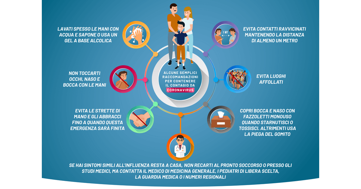 Covid-19 : I 3 pilastri fondamentali di prevenzione!