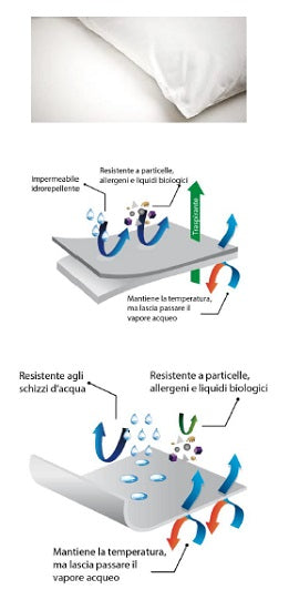 FEDERA ANTIACARO SOFT ADULT - Lovesano