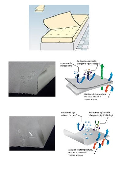 COPRIMAT CLOSED SOFT ANTIAC SING - Lovesano