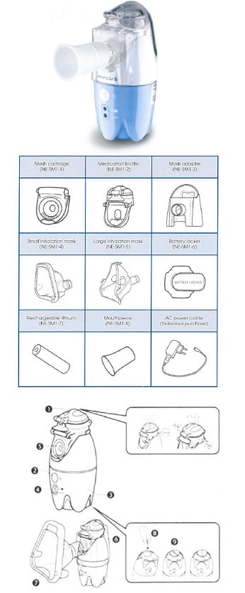 Nebulizzatore Portatile Per Aerosol Ktmed Neplus Ne-sm1 - Lovesano